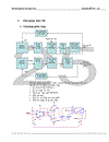Nghiên cứu nguyên lý điều khiển và thực hiện bộ biến đổi DC AC Tóm tắt Bộ biến đổi DC AC là thiết bị biến đổi năng lượng của các nguồn một chiều thành năng lượng điện xoay chiều cung cấp cho các tải tiêu thụ điện