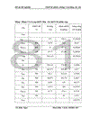 Thiết kế phân xưởng Cracking xúc tác