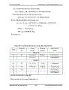 Thiết kế phân xưởng reforming xúc tác