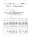 Thiết kế phân xưởng reforming xúc tác