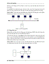 Internet và TCP