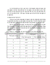 Nghiên cứu phương pháp sinh học xử lý nước thải nhà máy bia 1