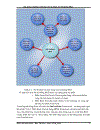 Xây dựng ontology sinh tự động cho hệ thống BKS