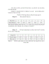 Phương pháp sắc ký khí lỏng hiệu suất cao (HPLC) và những vấn đề cần nghiên cứu ứng dụng