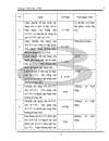 Phần mềm STEP7