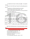 Một số ứng dụng của MATLAB