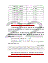 Một số ứng dụng của MATLAB