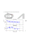 Khảo sát tín hiệu điều chế dùng Matlab 1