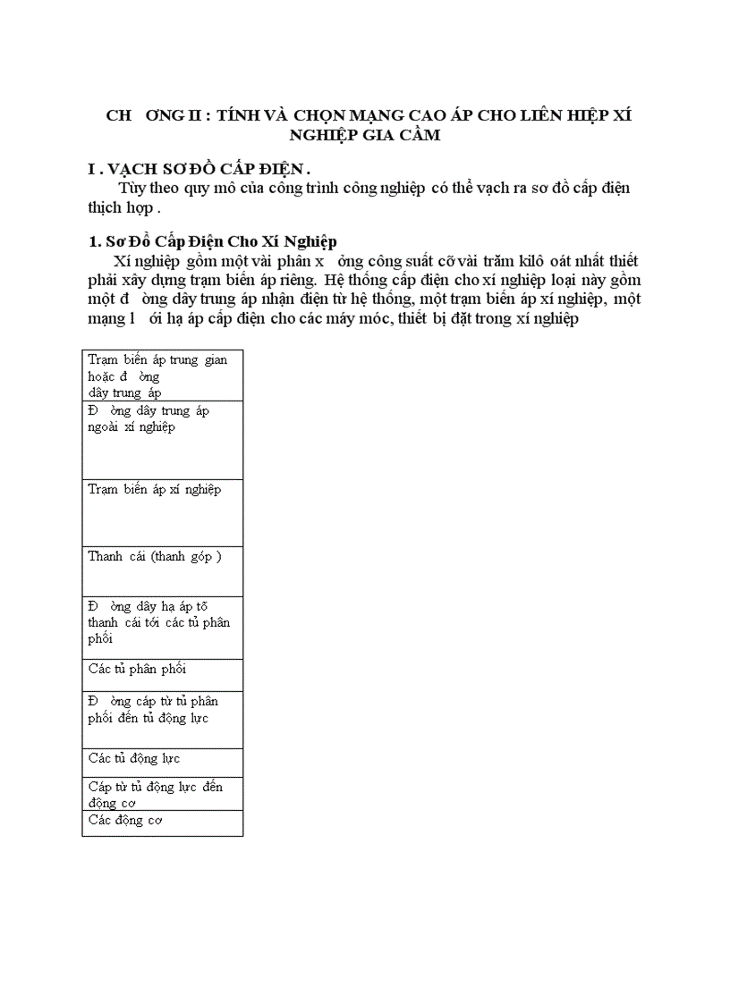 Tính và chọn mạng cao áp cho liên hiệp xí nghiệp gia cầm 1