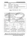 Cấu trúc kênh trong WCDMA