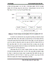 Cấu trúc kênh trong WCDMA