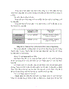 Truyền tin trong DICOM 1