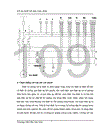 Thiết kế phần điện trong nhà máy điện