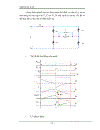 Nghịch lưu lò tôi