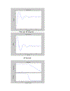 Sử dụng matlab simulinka