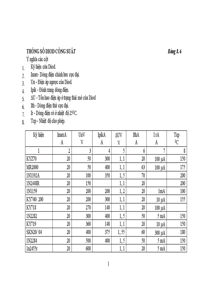 Thông số Diod công suất