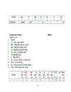 Thông số Diod công suất