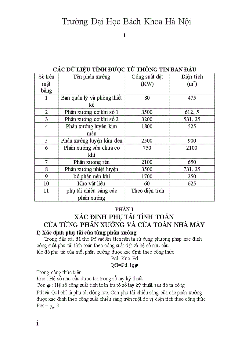 Thiết kế mạng cao áp của nhà máy