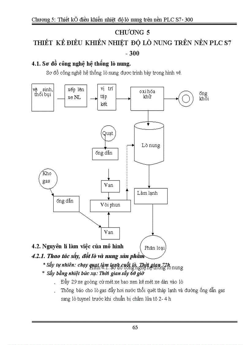 Thiết kế điều khiển nhiệt độ lò nung trên nền PLC 1