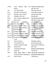 Số nhận dạng trong GSM