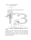 Hệ thống thông tin đồng bộ SDH 1