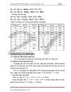 Thiết kế sản phẩm với CAD