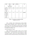 Ngiên cứu bộ biến tần AC-AC Matrix Converter