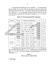 Nghiên cứu đặc điểm sinh khối và tích lũy carbon của loài cây Re Bầu Cinnamomun bejolghota Vàng Anh Saraca dives ở rừng phục hồi sau khai thác kiệt IIB tại Đại Từ tỉnh Thái Nguyên