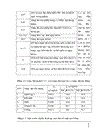 Thiết kế hệ thống điều hoà không khí và bảo vệ môi trường không khí cho các phòng sạch của Trung tâm kỹ thuật Y tế cao cấp