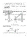 Ứng dụng Centum CS3000