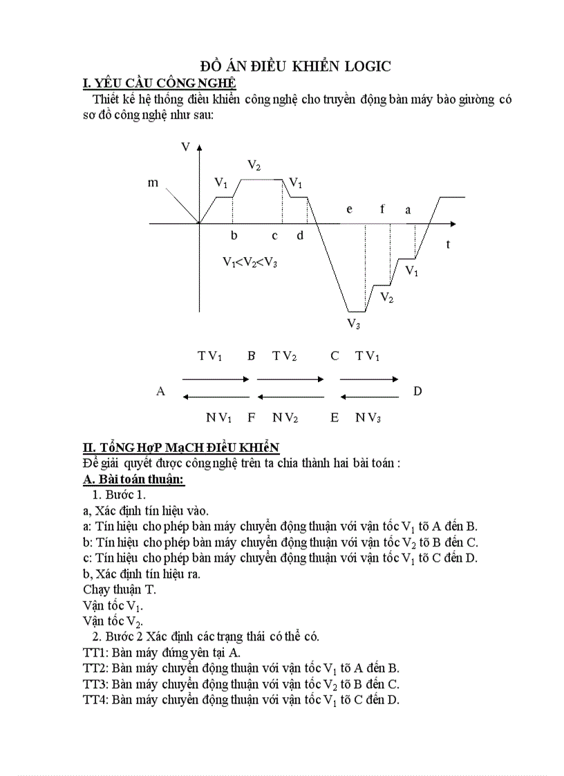 Đồ án điều khiển logic