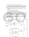 Hệ thống báo hiệu CCS 7 1