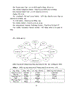 Tổng quan về tổng đài SPC