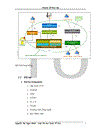 Xây dựng website sinh viên nội trú đại học kinh tế quốc dân