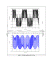 Xây dựng mô hình Matrix Converter