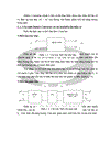 Xây dựng mô hình Matrix Converter