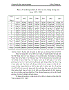 Phân tích tình hình hoạt động ngành du lịch thời kỳ 1997 – 2003 trên địa bàn Hà Nội và dự đoán 2004