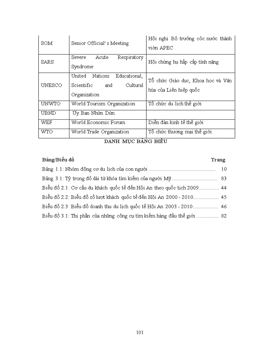 Các giải pháp đẩy mạnh thu hút khách du lịch quốc tế đến thành phố Hội An giai đoạn 2010 - 2020