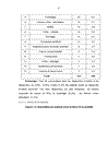 ô L ộtude sur les caractộristiques cliniques paracliniques chez des patients atteints de cancer des os dans le service de rhumatologie à l hụpital Bach Mai de 2005 à 2010