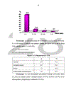 ô L ộtude sur les caractộristiques cliniques paracliniques chez des patients atteints de cancer des os dans le service de rhumatologie à l hụpital Bach Mai de 2005 à 2010