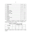 ô L ộtude sur les caractộristiques cliniques paracliniques chez des patients atteints de cancer des os dans le service de rhumatologie à l hụpital Bach Mai de 2005 à 2010