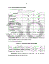 L étude des caractéristiques cliniques paracliniques chez de cancer des os dans le service de rhumatologie à l hôpital Bach Mai de 2005 à 2010