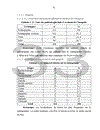 L étude des caractéristiques cliniques paracliniques chez de cancer des os dans le service de rhumatologie à l hôpital Bach Mai de 2005 à 2010