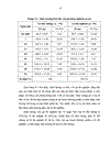 Nghiên cứu ảnh hưởng của việc bổ sung men phytase đến khả năng sinh trưởng và phòng bệnh đường ruột của gà Sasso tại xã Thanh Thủy Thanh Liêm Hà Nam