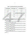 Nghiên cứu ảnh hưởng của chế phẩm Bio trong khẩu phần thức ăn đến sinh trưởng và khả năng phòng bệnh tiêu chảy ở lợn con giai đoạn từ 21 56 ngày tuổi 1