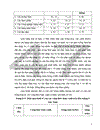 Một số giải pháp nhằm chuyển đổi cơ cấu cây trồng theo hướng sản xuất hàng hoá ở tỉnh Bắc Ninh đến năm 2010