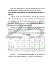 Điều tra đánh giá tình hình sản xuất lúa tại TT Chợ Chu Định Hoá Thái Nguyên từ năm 2008 2010