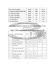 Đánh giá công tác quản lí Nhà Nước về Đất đai tại thị trấn Na Dương giai đoạn 2006 2008