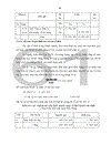 Tổ chức kế toán chi phí sản xuất và tính giá thành sản phẩm tại Công ty Xây dựng số 1 - Tổng Công ty Xây dựng Hà Nội