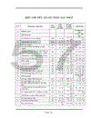 Lập hồ sơ dự thầu công trình mở rộng ql1a đoạn km 213+240 – km 216+00, km 233+600 – km 235+885,2 và mở rộng cầu phủ lý gói thầu số 4: xây lắp hạng mục mở rộng câu phủ lỷ